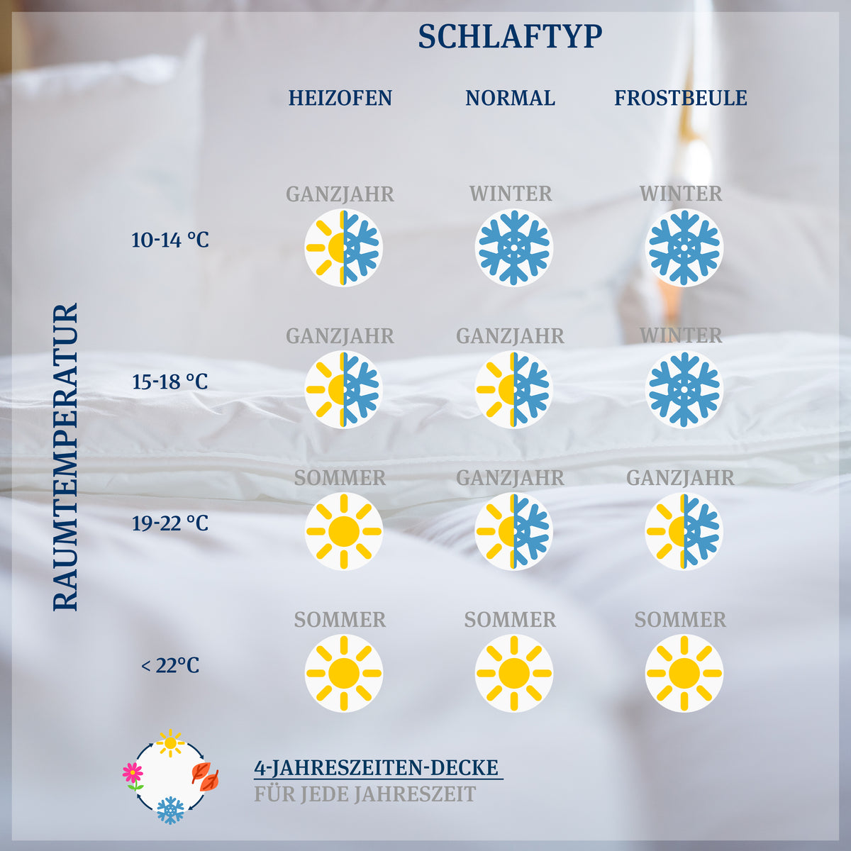 Prima Bio · FASER · Ganzjahresdecke